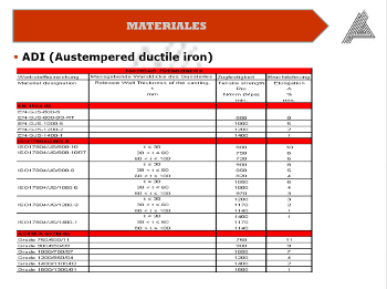 Materials: Austempered Ductile Iron